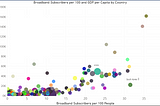 Power BI Data Visualization: Developing Nations Have Largest Market for Fixed Broadband…