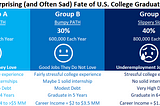 7 Reasons it’s Vital to Know a Good Career Before Entering College