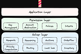 [Learning Note] Chain Abstraction#1 Definition & CAKE Framework