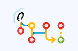 A graphic of different nodes and flows coming from the github logo to represent the title of this Article