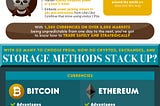 How to Protect Your Cryptocurrency Holdings (Infographic)