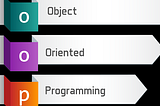 Introduction to Object-Oriented Programming: Explaining the Core Principles and Concepts of OOP