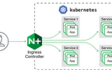 Nginx Controller: The Key to Unlocking Optimal Cluster Performance- Learn How To Install It Now!
