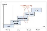 Understanding the difference between Growth Equity and Venture Capital