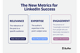 Big changes in LinkedIn Algorithm! Creators or brands - Who will win the game?