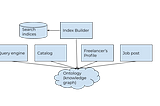 Ontology Change Management