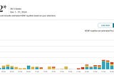 Amazon KDP Earnings (Fiction Author December 2024)