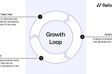 What are Growth Loops and how can you use them?