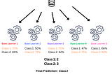 Ensemble Models
