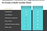 multi-vendor platforms comparison