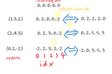 The Essence of Algorithm: Prefix Sum