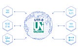 Decoding the World of UTF-8 Encoding