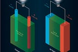 Disruptive Innovations — Solid-State Batteries