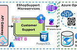 Designing EShop Support with Azure Cloud AI Services: Azure OpenAI and Azure AI Search