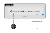 Building, Preparing and Cleaning a Real Estate Dataset