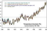 Climate change action: part I