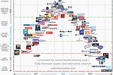 The Ad Fontes Media Bias Chart is full of bias and problems — by a journalist