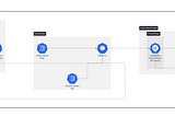 Helm Charts Demystified: Simplifying Kubernetes Complexity