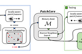 Visual Anomaly Detection without Anomaly Samples