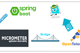 Micrometer Tracing provides a bridge/facade to instrument your Spring Boot JVM-based application code with OpenTelemetry Tracing, which gets collected and exported to Jaeger for trace view.