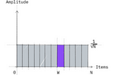 Solving Sudoku Using Quantum Computing