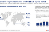 Game Publishers and the Esports Startup Ecosystem Catch-22