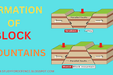 How many types Block Mountains: Majestic Geological Wonders