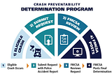 FMCSA Expands Crash Preventability Determination Program to Include Additional Crash Types