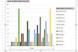 Charts Examining The War on Transgender Bodies