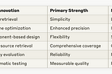 The Challenges of Truly Dynamic Retrieval-Augmented Generation Systems for LLMs