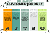 Apa itu Customer Journey?