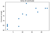 Adventures in DateTime Redux