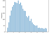 First steps into Data Science