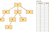 Closure Table Pattern to Model Hierarchies in NoSQL