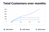 Understanding Churn Prediction and Its Importance for SaaS Businesses