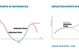 The (Not So Obvious) “Point” of Service Design