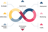 Planning a Machine Learning project