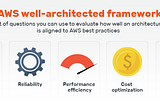 AWS Well-Architected framework Summary