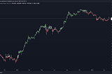 Advanced Trading Strategies ep 4: Bull market strategies.