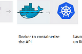 Deploying a ML service to the Azure Container Service (AKS)