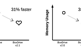 Box Drive — Undoing a bad engineering decision