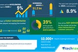 Top 5 Vendors in the Global Sinus Dilation Devices Market 2019–2023 | Technavio