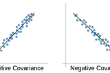 Covariance and Correlation