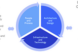 What Does Cloud Native Really Mean?