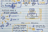 Sketchnote: Puzzles in Games/as Games