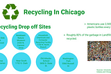 Recycling in Chicago