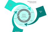 The Path to True Behavior-Driven Development on a project — Breaking Silos with a progressive…