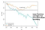 K Nearest Neighbor Algorithm: Explained from Scratch.