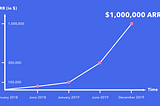 From 0 to $1m ARR in less than 2 years and without any fundings