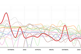 Представление большого объема данных в виде линейных графиков с D3.js